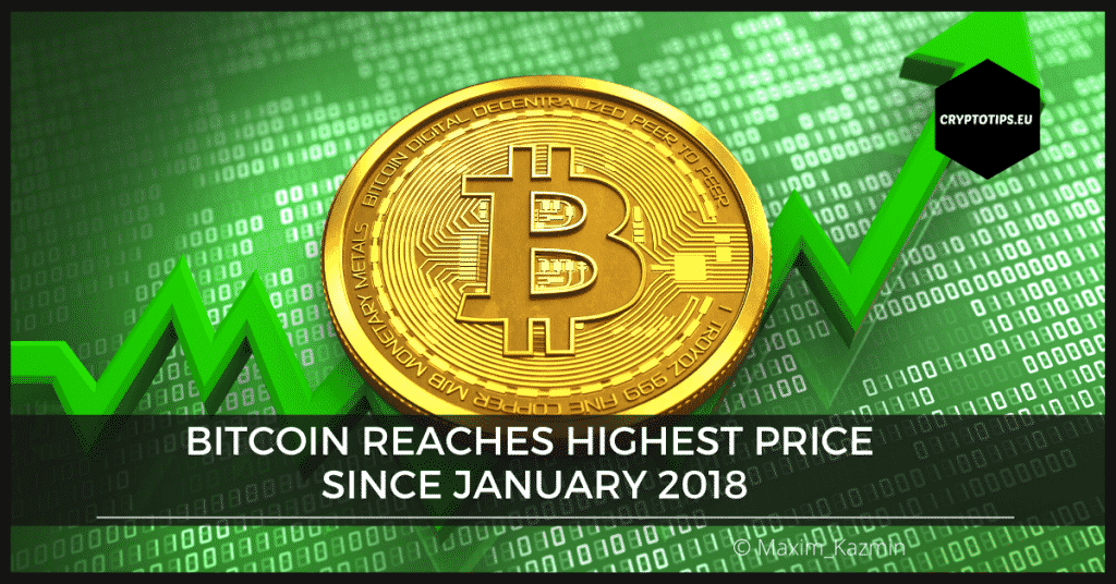 Bitcoin surges past $15,000, hitting its highest level since January 2018